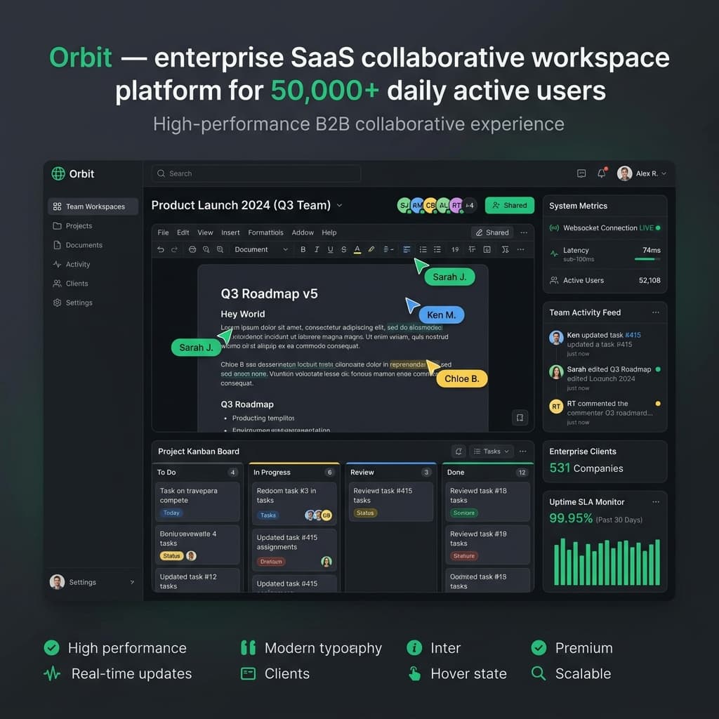 Orbit SaaS: Scaling to 50K+ Daily Active Users
