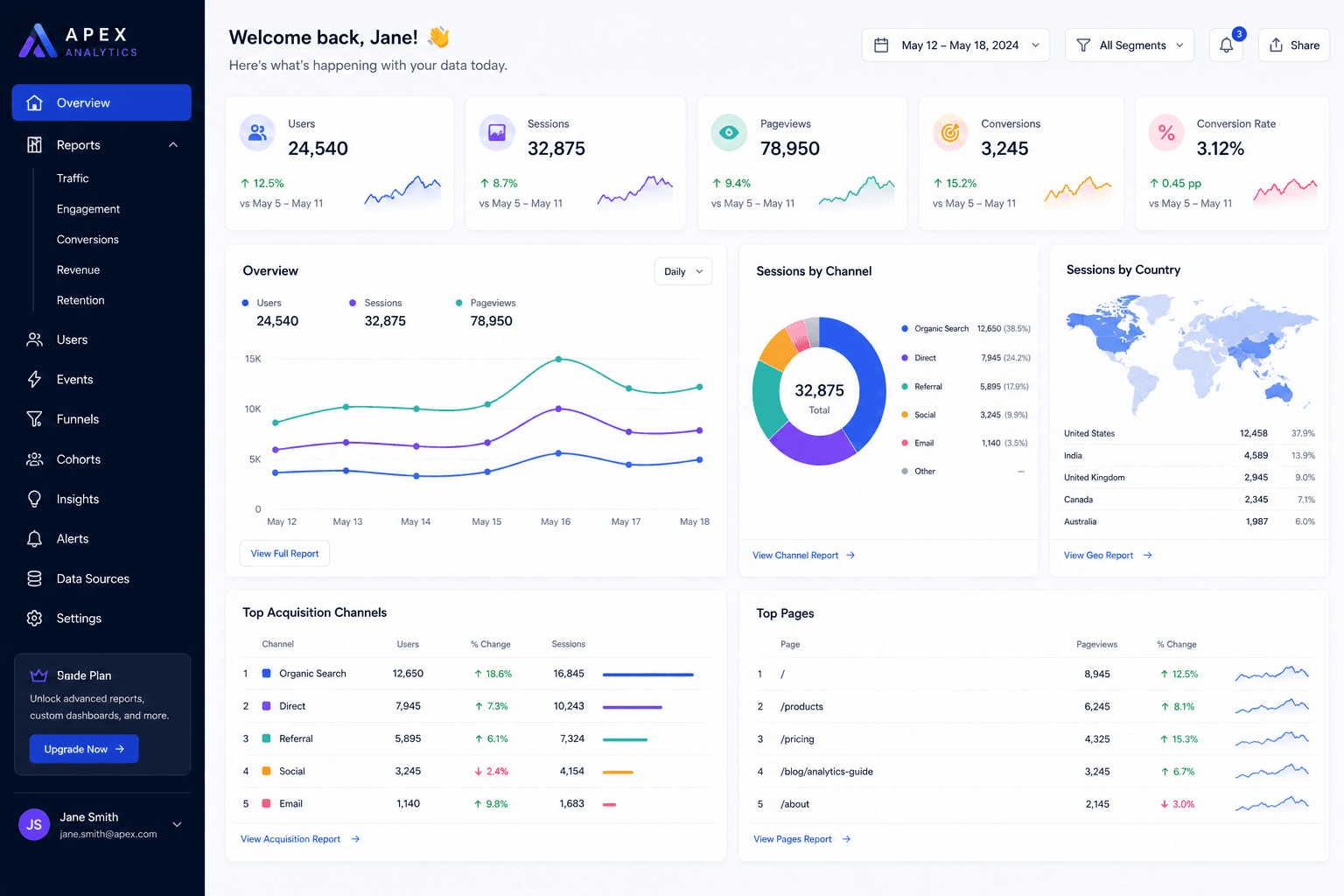 Apex Analytics