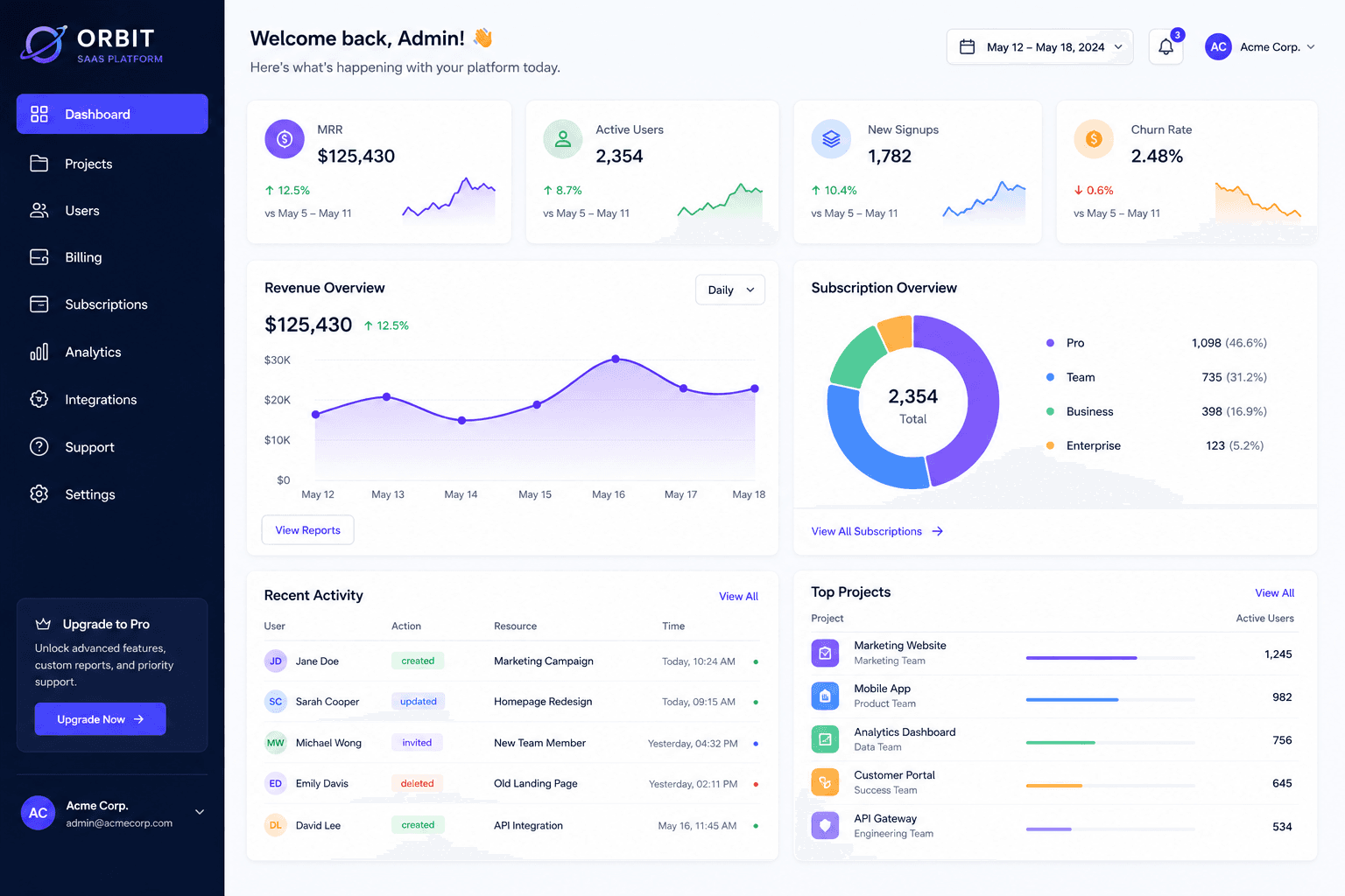 Orbit SaaS Platform