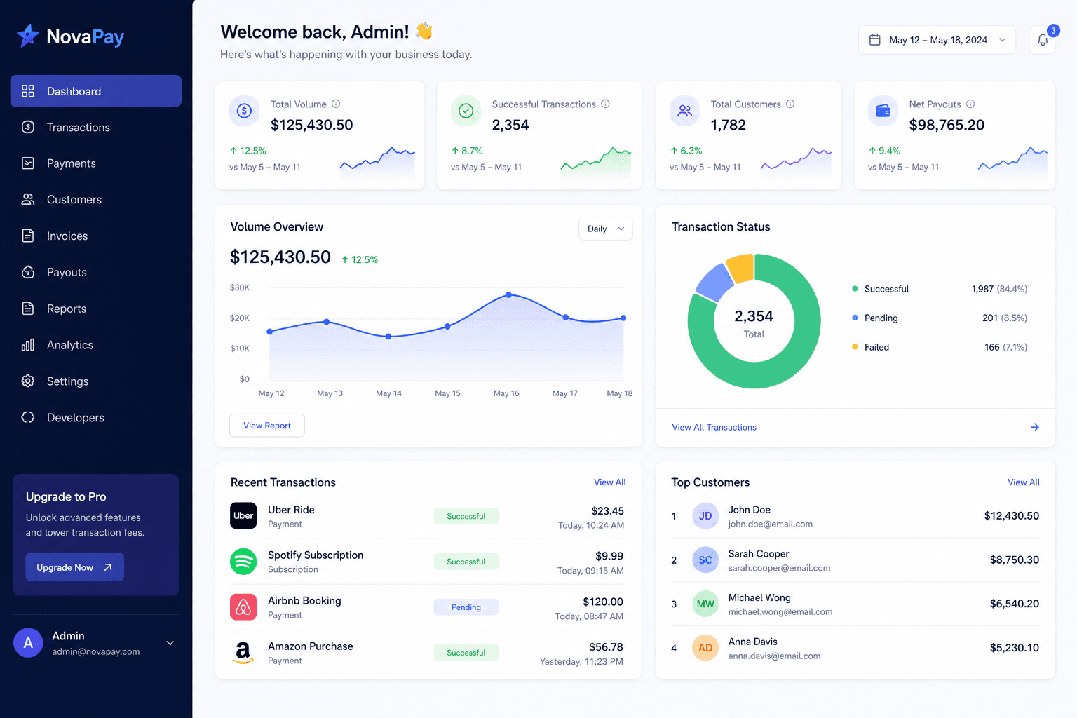 NovaPay Dashboard
